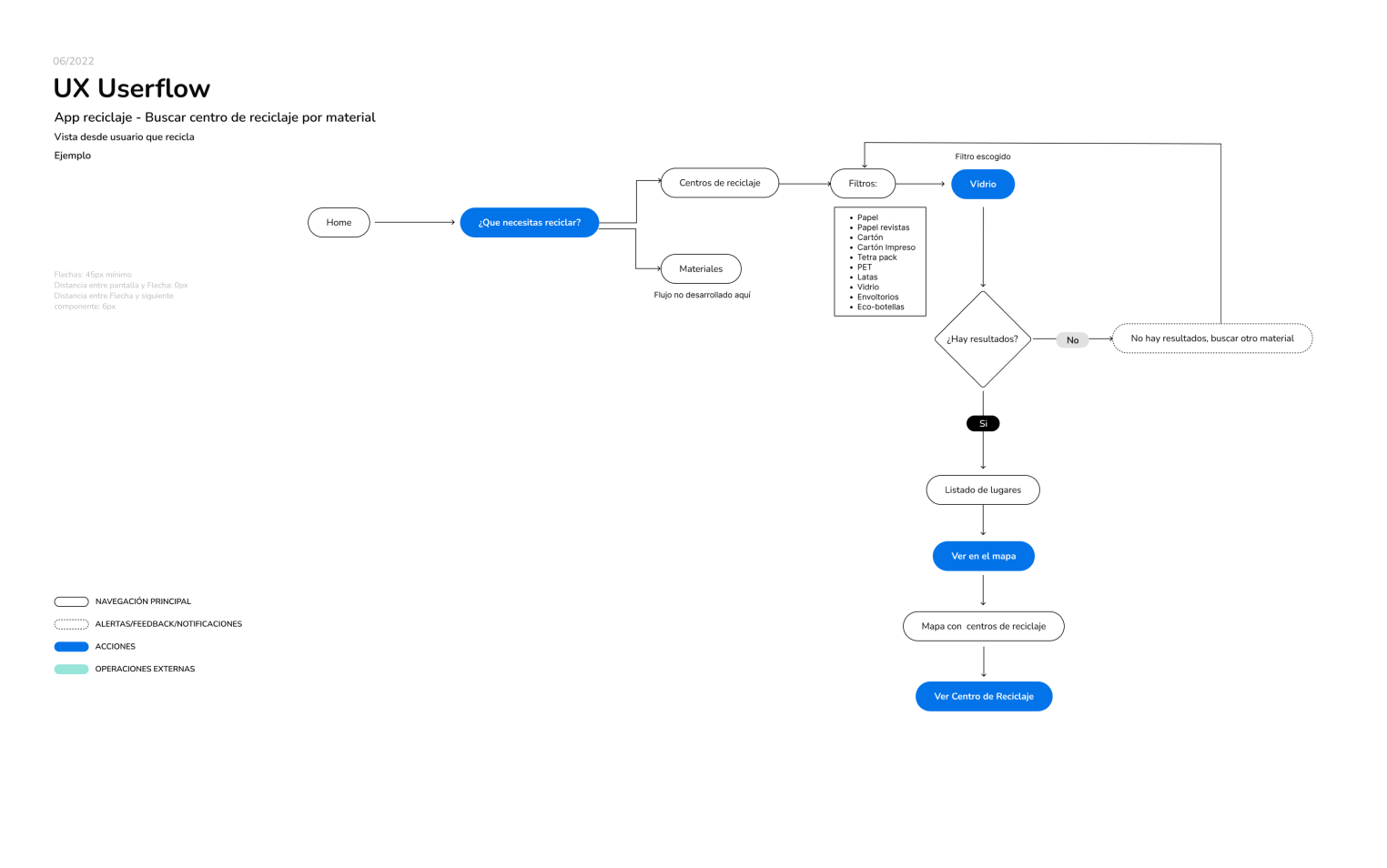 search userflow