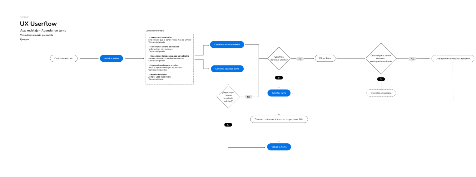 schedule userflow