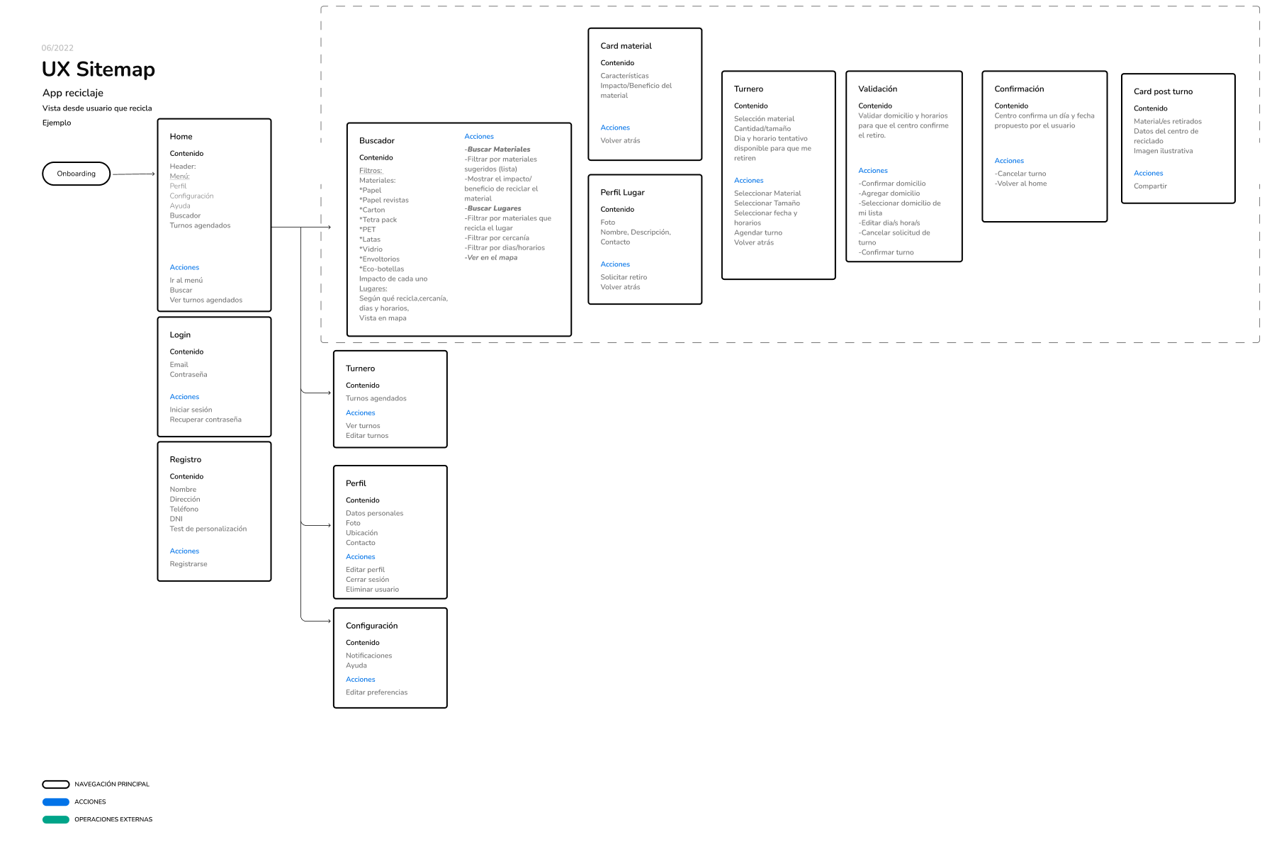 sitemap