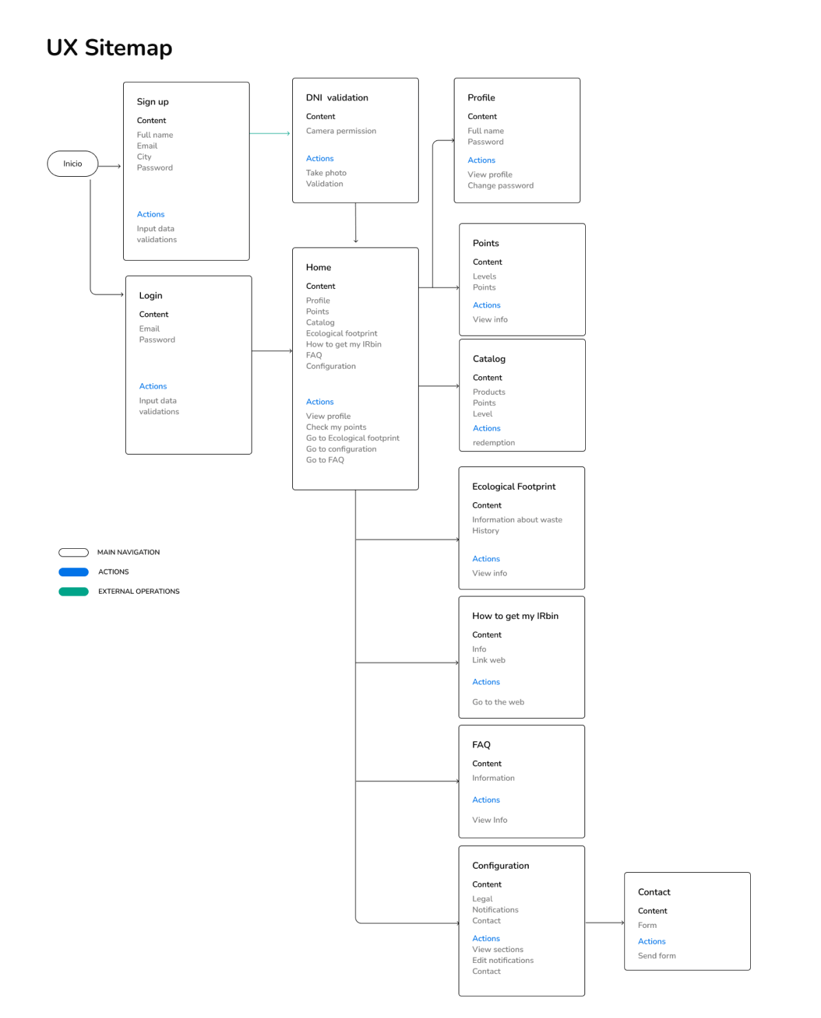 sitemap