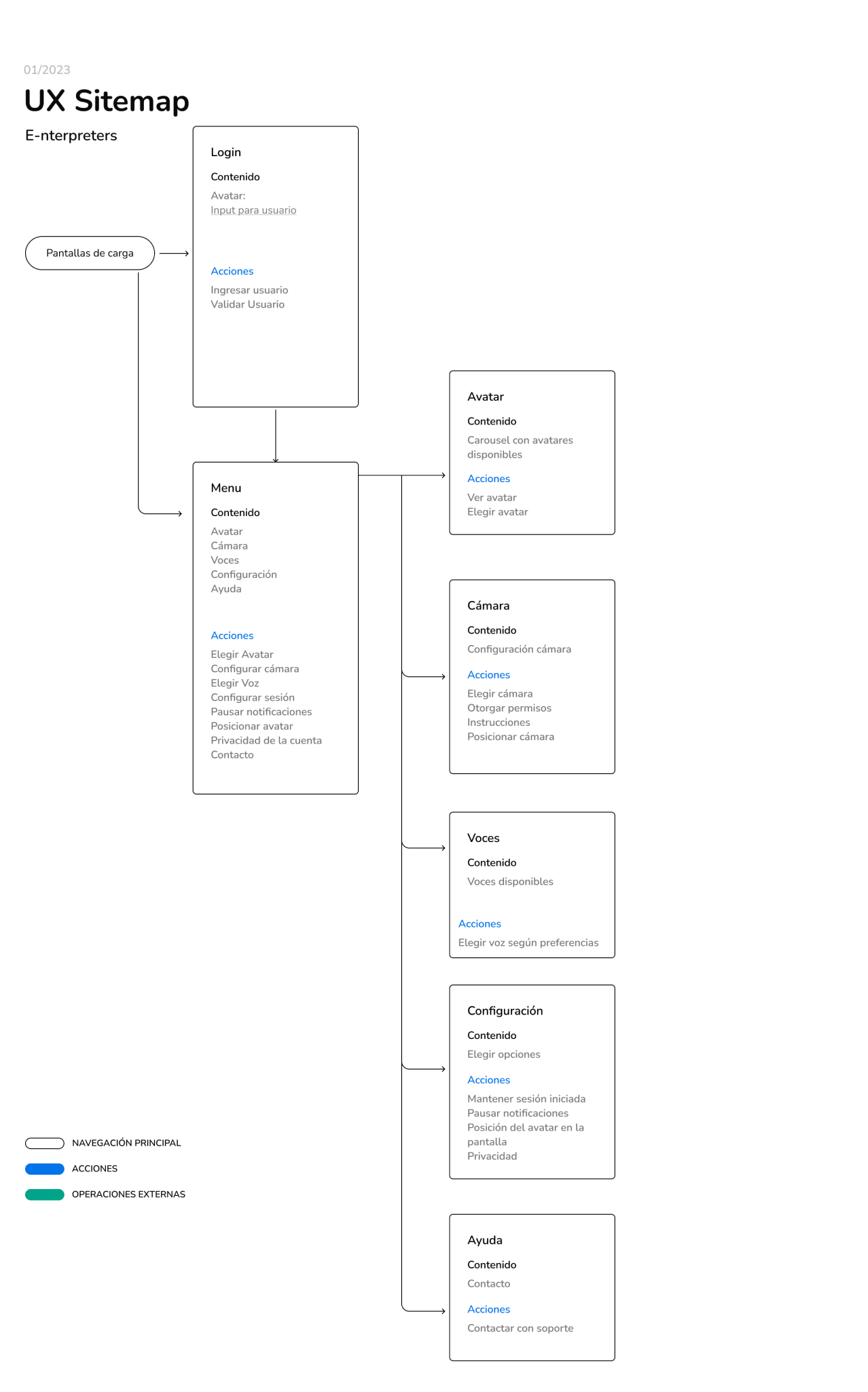 sitemap