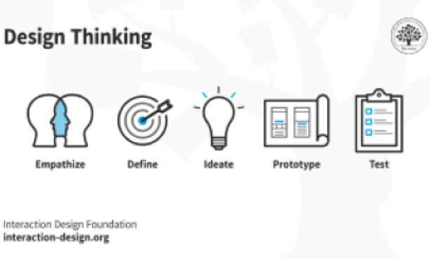 design thinking