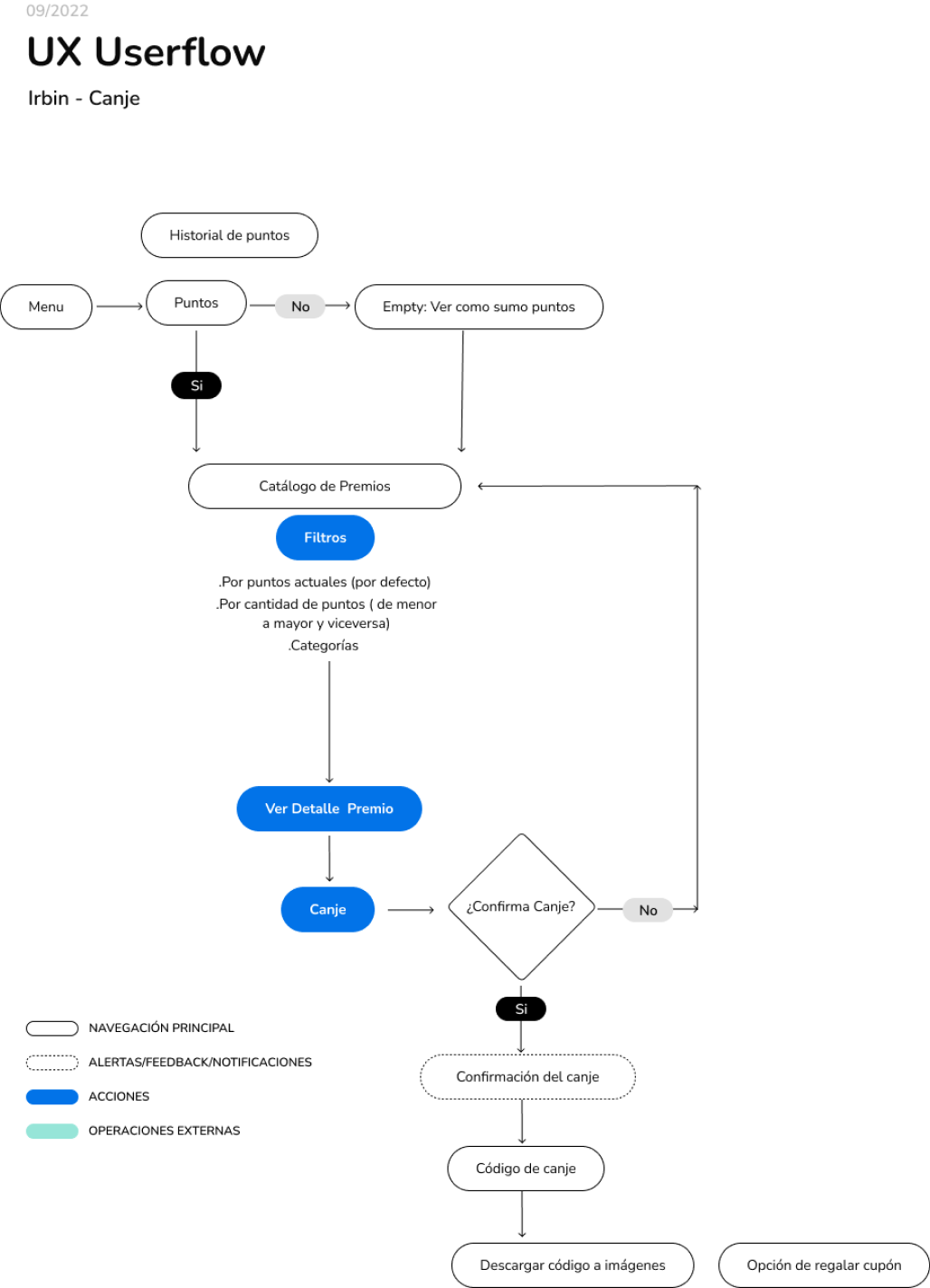 redeem user flow