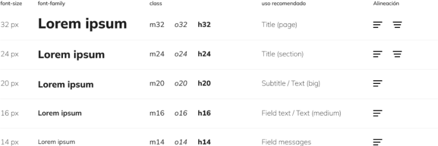 ui styleguide