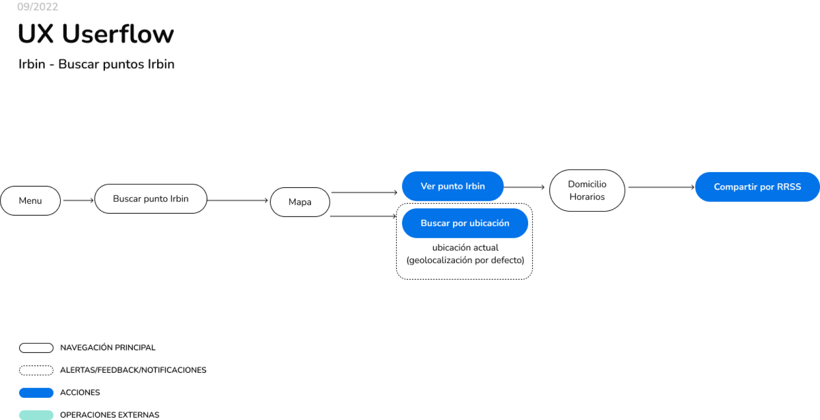 search user flow